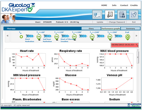 GlucoLog DKA Expert - Menarini Diagnostics International