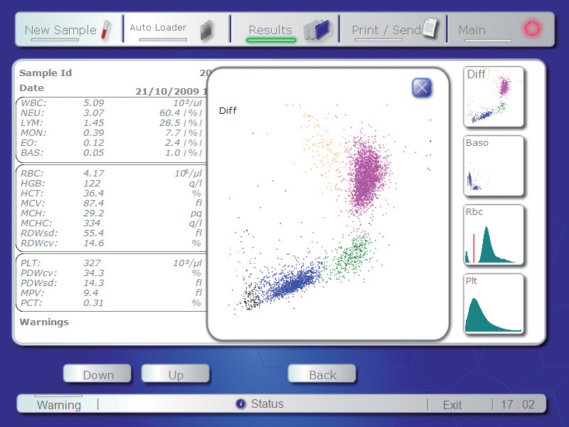 Menarini Diagnostics - Hematology - Cell Counter 5-part diff - Quintus
